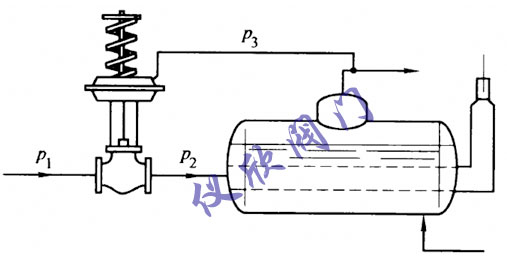 壓力自動調(diào)節(jié)閥