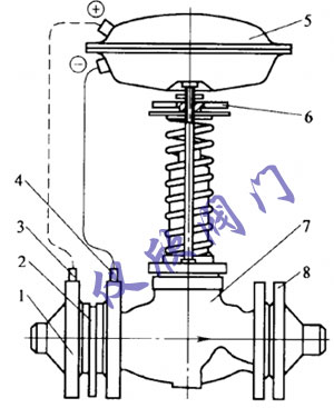 自力式壓差調(diào)節(jié)閥結(jié)構(gòu)