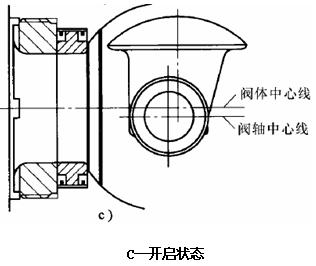 偏心旋轉調節閥開啟狀態