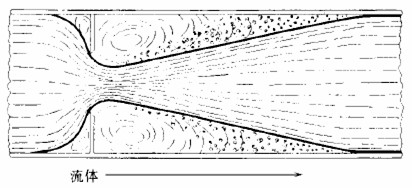 節流孔后的空化作用