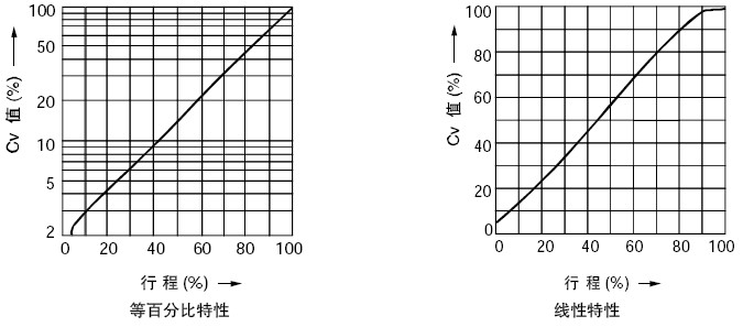 KHPS電動高壓籠式調節閥