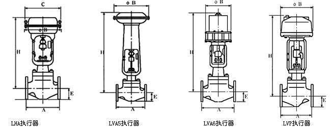 平衡籠式調節閥尺寸圖