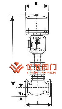 電動籠式單座調節閥