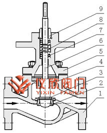 電動單座調節閥