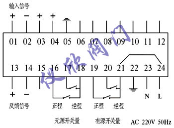 IKZL系列電動執行器