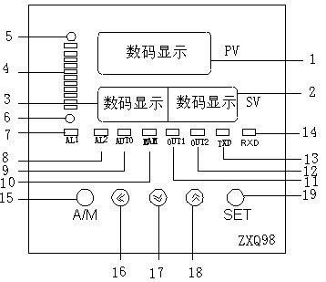 ZXQ98電動(dòng)閥門(mén)智能定位器儀表面板圖