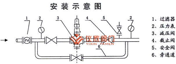 Y11減壓穩壓閥安裝示意圖