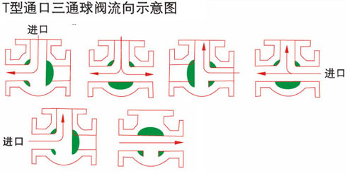 氣動內螺紋三通球閥T型