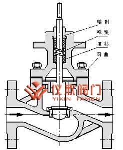 氣動(dòng)薄膜單座調(diào)節(jié)閥