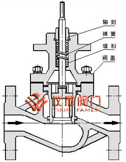 氣動薄膜套筒調節閥