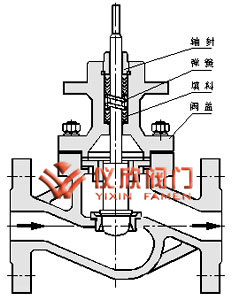 氣動(dòng)智能調(diào)節(jié)閥