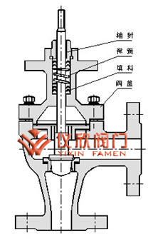 氣動(dòng)高壓角型調(diào)節(jié)閥