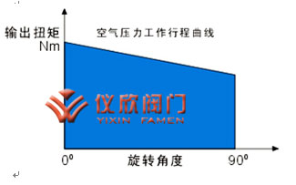 AT氣動執行器單作用原理圖