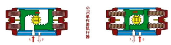 GT型氣動執行器