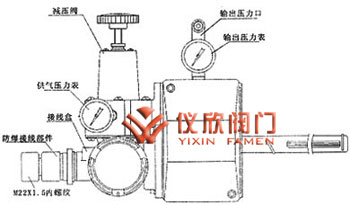 HEP型電氣閥門定位器