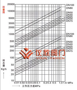 可調恒溫式疏水閥