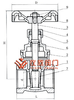 不銹鋼內螺紋閘閥