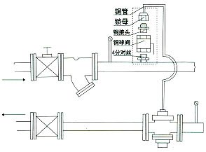 自力式差壓調節閥安裝調試圖