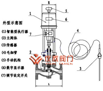 自力式電控溫度調(diào)節(jié)閥